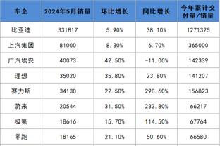 上面有人！哈姆回应分歧传言：我和佩林卡珍妮-巴斯处于同一阵线